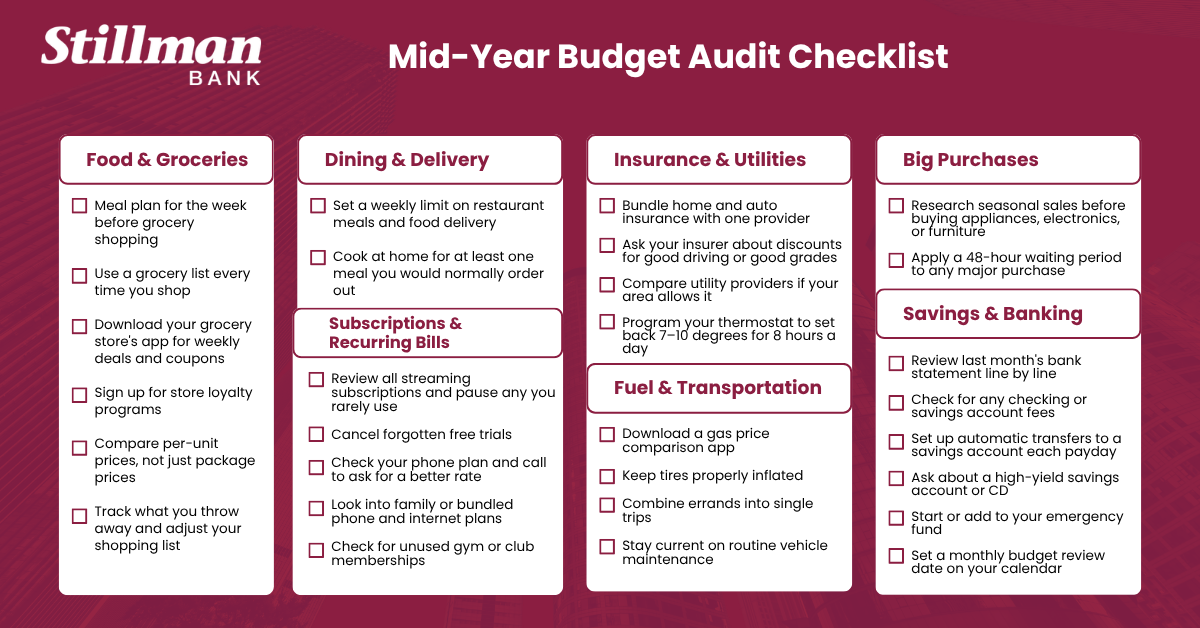 Mid-year budget audit checklist from Stillman Bank