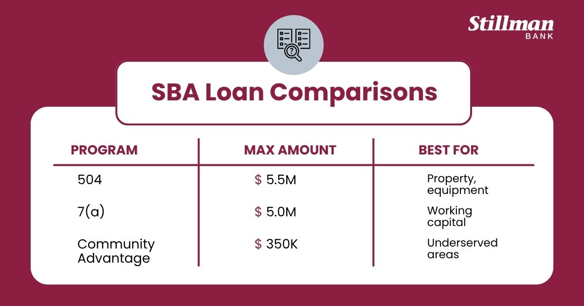Stillman Bank commercial business loan options in northern Illinois