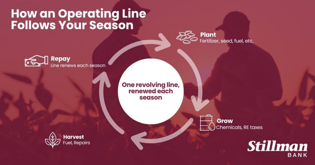 operating line steps